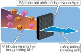 Tủ lạnh Sharp SJ-18SAKURA-PK 181 lít