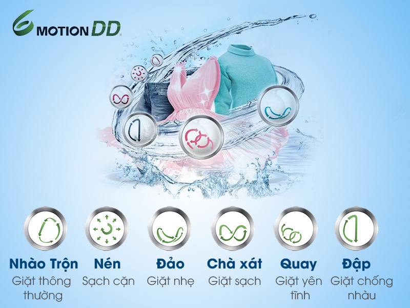 Chăm sóc sợi vải tốt hơn với công nghệ giặt mô phỏng bàn tay con người